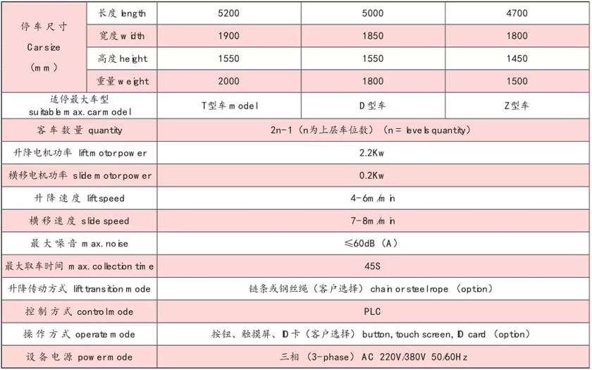 主要技術(shù)性能參數(shù)